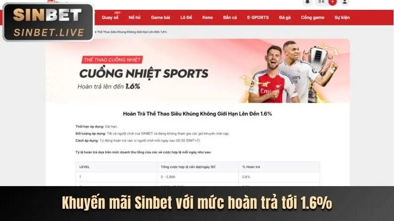 Tốc độ giao dịch nạp rút tiền nhanh chóng tại Sinbet hỗ trợ thanh toán Việt Nam